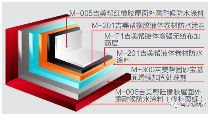 屋面专用防水涂料.png