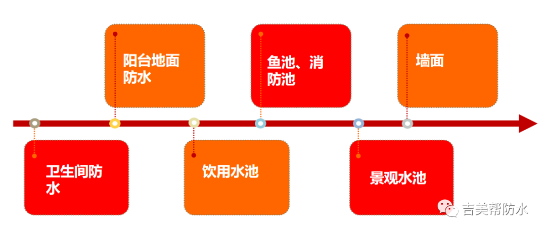 免砸砖钢化膜透明防水胶